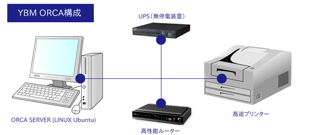 YBM ＯＲＣＡ構成