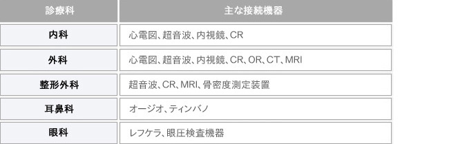 主な接続機器